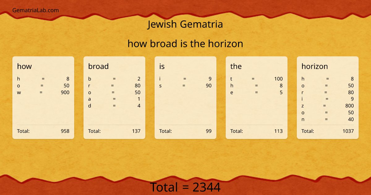 how broad is the horizon in jewish Gematria